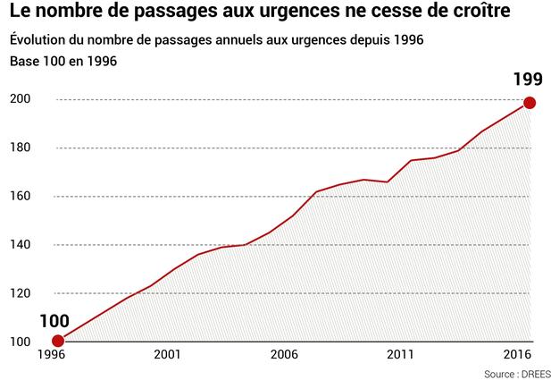 refondation des urgences