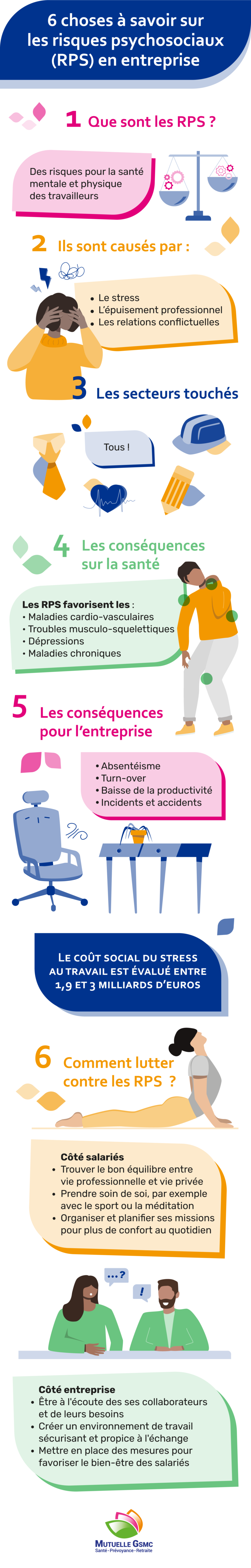 Tout savoir sur les risques psychosociaux au travail avec la Mutuelle GSMC