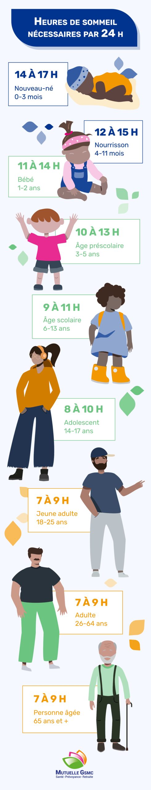 Visuel du temps de sommeil nécessaire pour rester en forme avec la Mutuelle GSMC