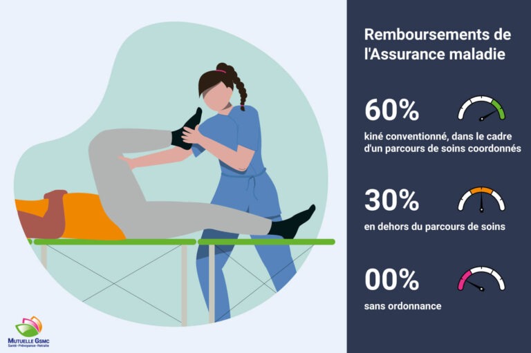 Remboursement kiné avec ordonnance