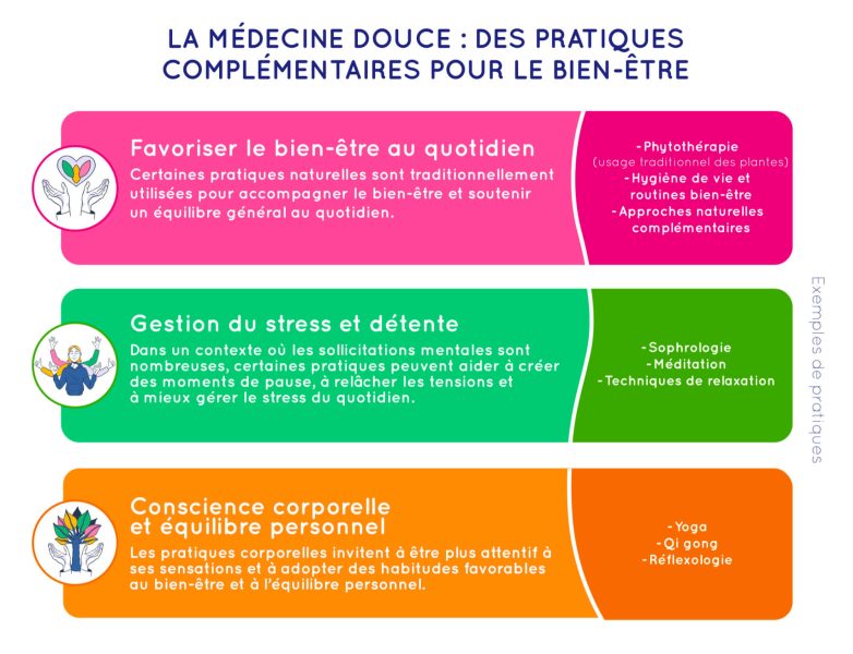 La médecine douce pratiques complémentaires